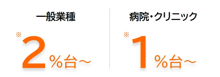 決済手数料 一般業種2%台〜、病院・クリニック1%台〜